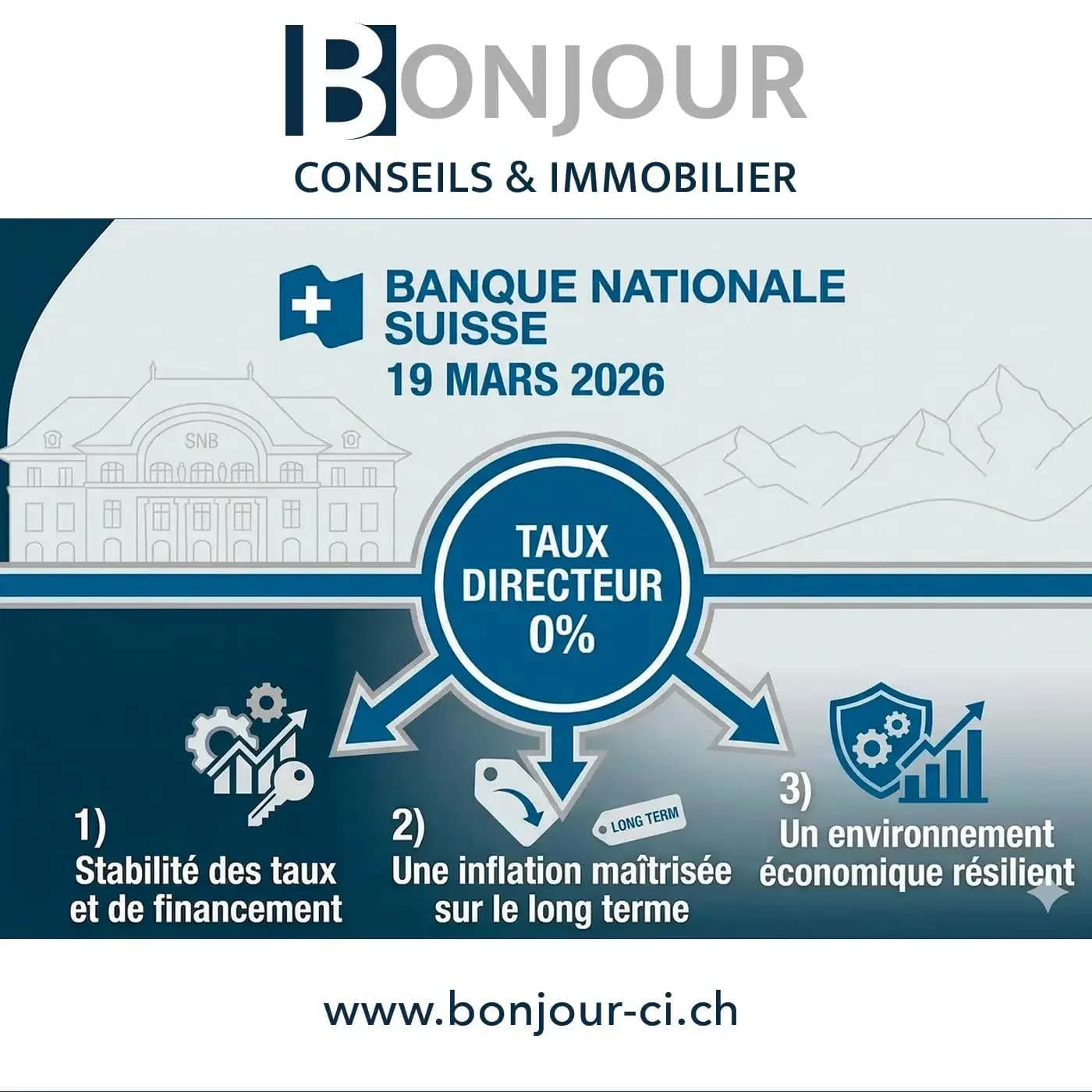 Taux : La BNS maintient son taux directeur à 0%